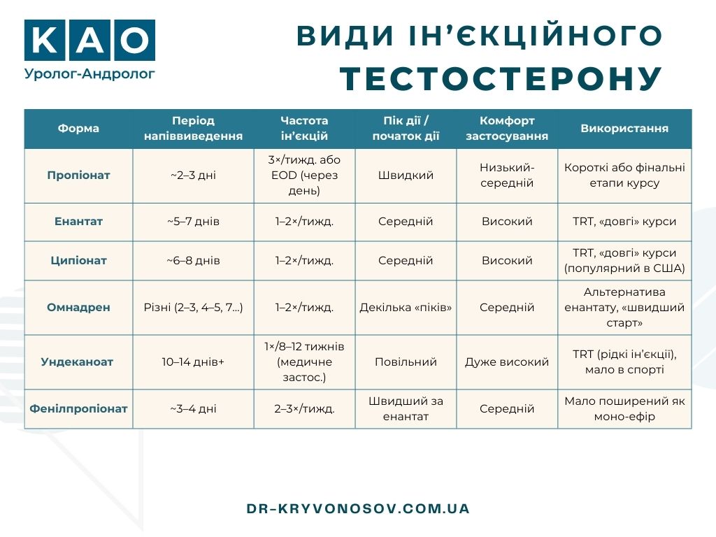 перелік препаратів тестостерону